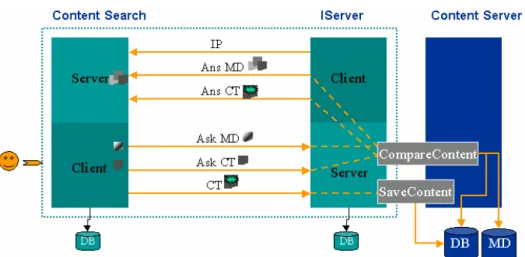 Figura 5 - Classes do ponto de flexibilização: CompareContent, SaveContent