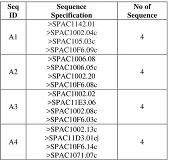 Table 5:   Canis_familiaris dataset 