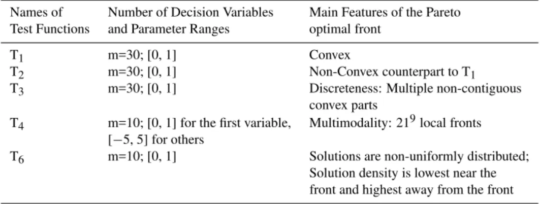 Table 1. Suite of test functions.