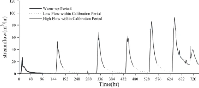 Fig. 1. Domain decomposition of the Shale Hills test case.