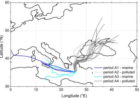 Fig. 5. Backward trajectories (duration 72 h, start height 500 m) during ARIADNE, as calculated using the NOAA HYSPLIT model.