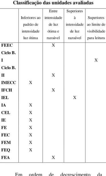 Tabela 16. Classificação das unidades selecionadas. 