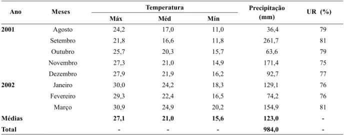 Tabela 2 - Dados meteorológicos obtidos na Estação Agrometeorológica da EEA – UFRGS, localizada no município de Eldorado do Sul/RS, relativos à safra 2001/2002.