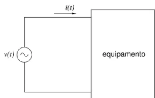Figura 1. Esquema de um equipamento ligado a  uma fonte de tensão variável. 