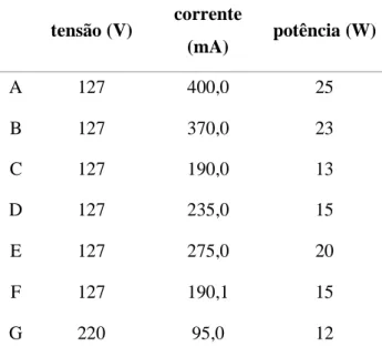 Figura 3. Esquema da montagem feita para a  realização dos ensaios. 