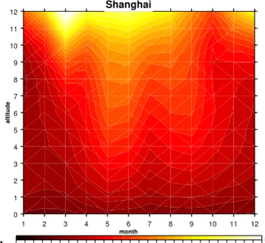Fig. 5. Monthly mean ozone profiles retrieved from IASI in 2008 over Beijing (a), Shanghai (b), and Hong Kong (c) as a time function.