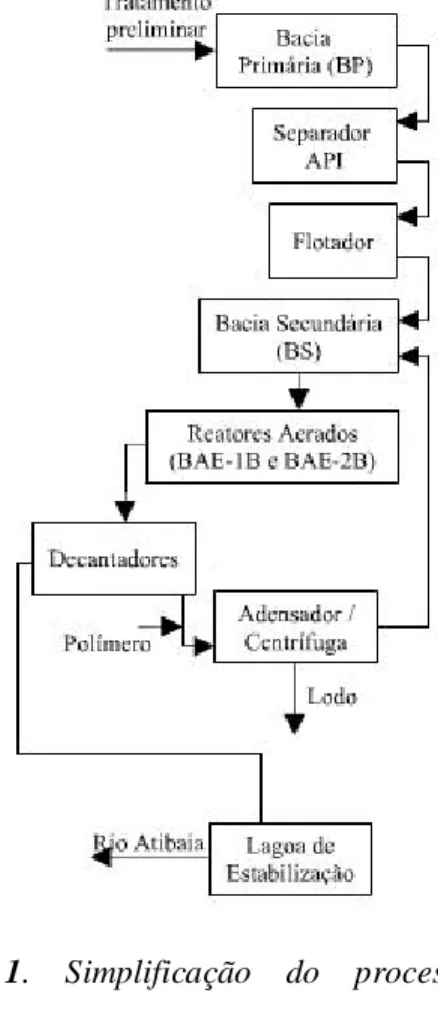 Figura  1.  Simplificação  do  processo  de 