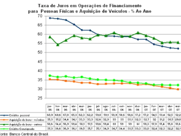 Figura 3: Produção Total de Autoveículos 