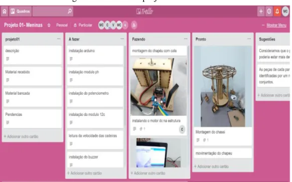 Figura 4 – Gestão do projeto com Trello 