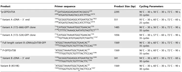 Table 1. Primers and cycling parameters for PCR.