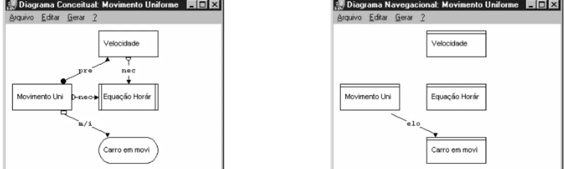 Figura 11: Exemplo de Diagrama Conceitual e Diagrama Navegacional 