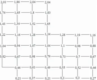 Tabela 1. Somatórios dos volumes e alturas de corte e aterro e relação corte/aterro com base no método dos quatro pontos (R 4 ) e no do somatório (R S ) Σ   vol