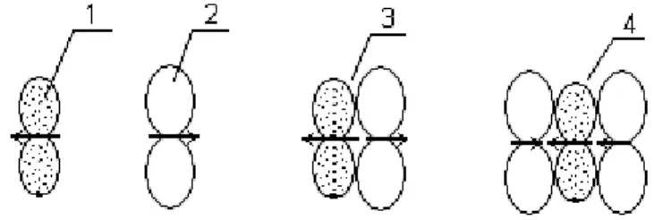Figure  4.  Protons, neutrons,  deuterium and  tritium nuclei  of  the  internal  be  component and  magnetic  moment  synthetic  principle  diagram  1