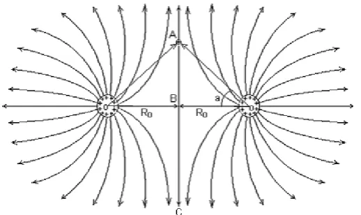 Figure 7. Two parallel set infinite thin cylindrical zone equivalent charged conductor power distribution  diagrams 