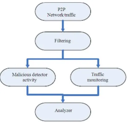 Figure 4 shows proposed TCP framework . 