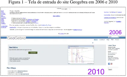 Figura 1 – Tela de entrada do site Geogebra em 2006 e 2010 