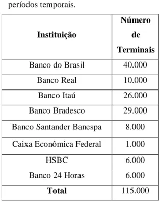 Tabela V – Economia possível em caixas ATM. 