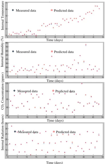 Fig. 5. Decrease  of  error  during  the  testing  process  for  the  ANFIS  configuration with Traingular Mf and with Gaussian Mf 