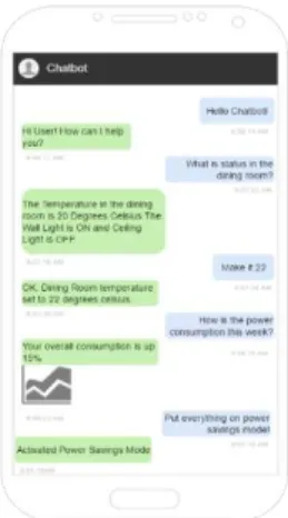 Fig. 2. A Sample User-Chatbot conversation 
