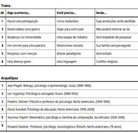 Figura 3: The Legend of Creative Learning - tabelas e regras do jogo 