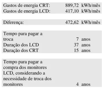 Tabela IV – valores importantes obtidos pelos  cálculos.  Observe que a troca demoraria muito 