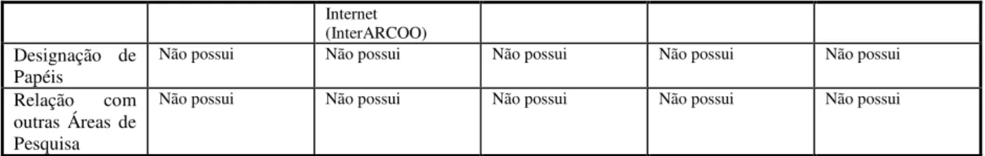 Tabela 3c - Classificação dos Ambientes segundo o Framework  