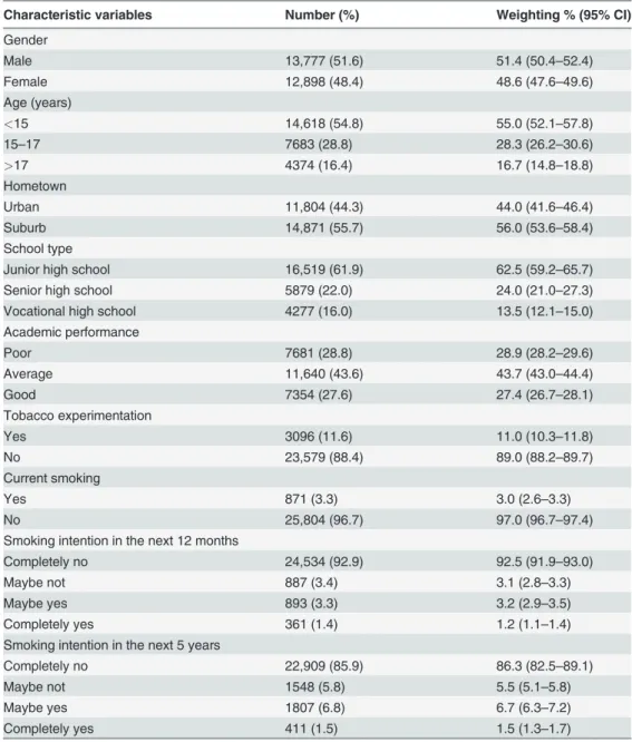 Table 1. Participant characteristics using the SPSS complex samples procedure (N = 26,675).