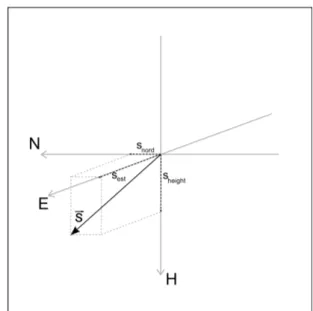 Table 4. Line of Sight Parameters