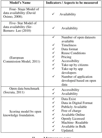 TABLE I. O VERVIEW OF THE  D IFFERENT  M ODELS FOR  M EASURING 