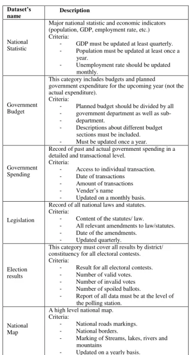 Table  2  below  shows  the  full  list  of  the  selected  datasets  for  evaluation