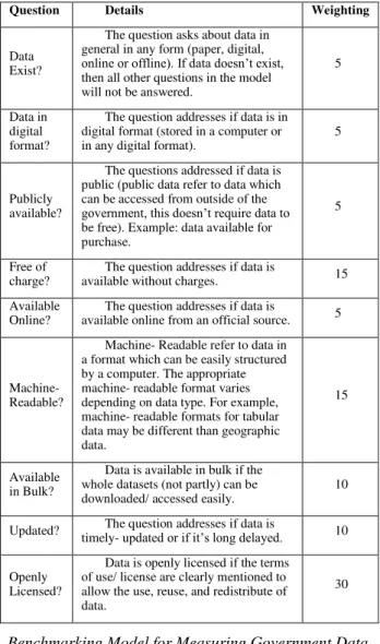 TABLE III. L IST OF THE  S ELECTED  D ATASETS FOR  E VALUATION 