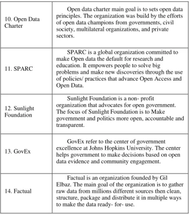 Fig. 5. Score of each indicator in the Enhanced Model  III. R ESULTS