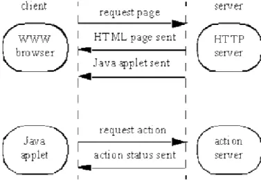 Fig. 2: Sequência de eventos da comunicação cliente-servidor.  