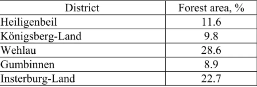 Table 3  A comparison of forest areas by district, 1936 