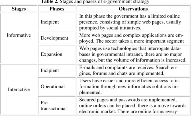 Table 2. Stages and phases of e-government strategy 
