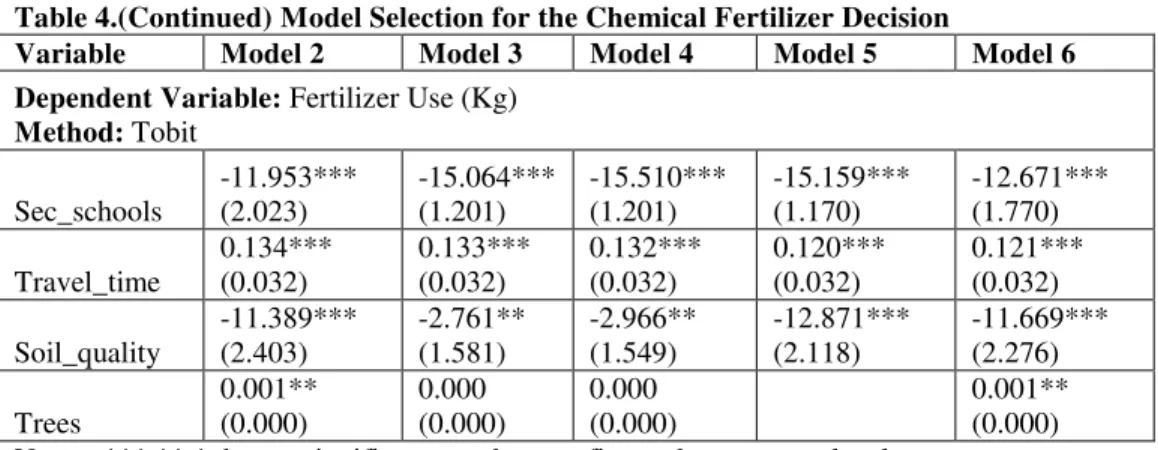 Table 4.(Continued) Model Selection for the Chemical Fertilizer Decision 