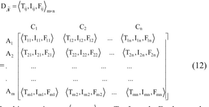 Table 1. Decision matrix of attribute values 