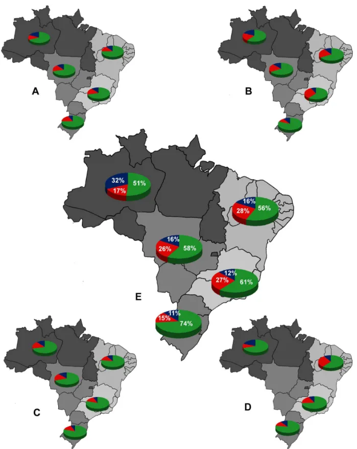 Figure 5.  Comparison of the European, African and Native American ancestry estimates obtained in the present work and in previous studies for the five regions of Brazil