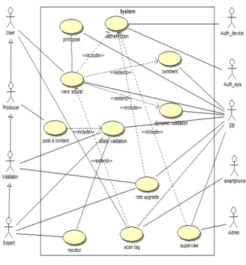 Figure 6.   The link between the quality of digital and physical content [11] 
