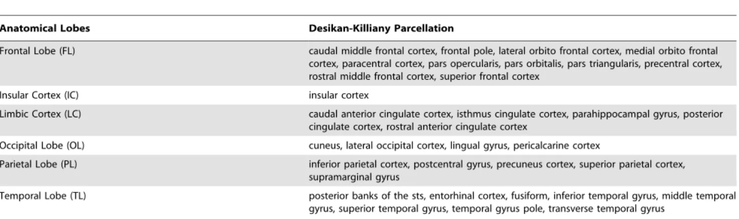 Figure 5. Different orientations of the Mollweide projection maps can be used to minimize shape distortion in primary regions of interest