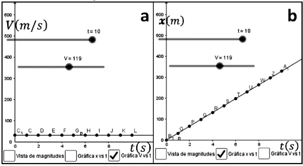 Figura 3 – Gráficas associadas ao fenómeno