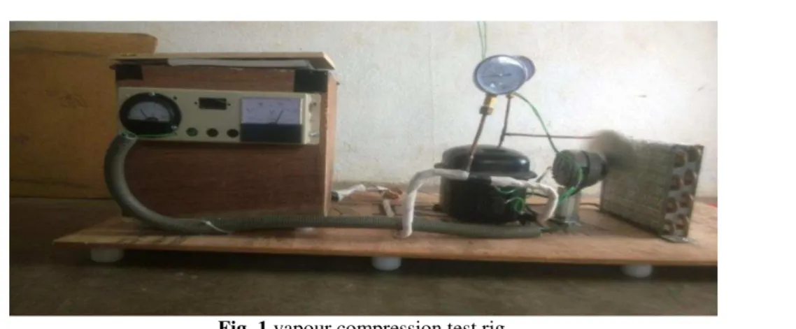 Fig .1 vapour compression test rig 