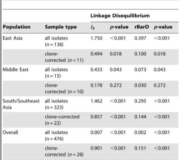 Table 8. The MIC range, MIC 50 , MIC 90 , and geometric mean for 14 Hong Kong and all 476 C