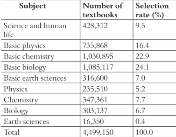 Table 1. Number of science textbooks in Japanese high-school