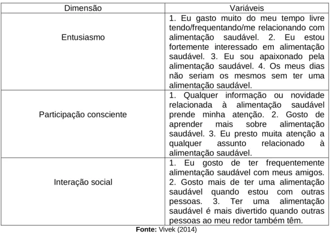Tabela 2: Dimensões da escala de engajamento 