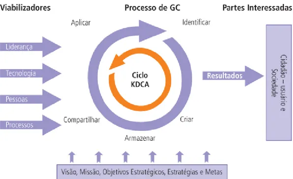Figura 03: Processo do Ciclo KDCA 