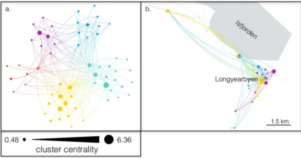 Fig 3. The Longyearbyen tourism business collaboration network displayed in two ways: a) Force-directed layout where nodes that are more connected to one another cluster together in space, and b) geo-located within the town of