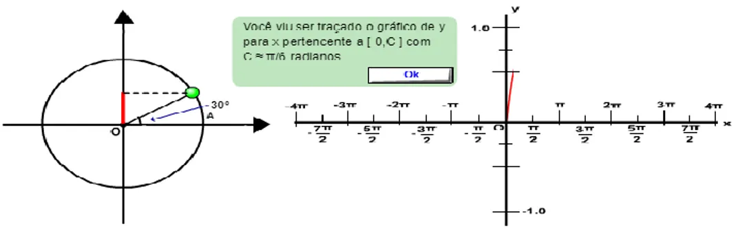 Figura 2 - OA Jogo de Bilhar - funções trigonométricas 