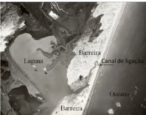 Figura 3. Representação do sistema laguna-barreira no  município de Tramandaí/Imbé, RS