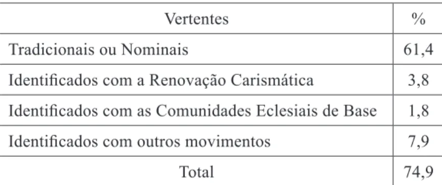 Tabela 5: Diversificação dos católicos em 1994